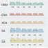 Keycap, Pixel Theme, XDA High,Keyboard Cap 64/75/87/96/98/mechanical Keyboard,PBT Material 125 Keys...