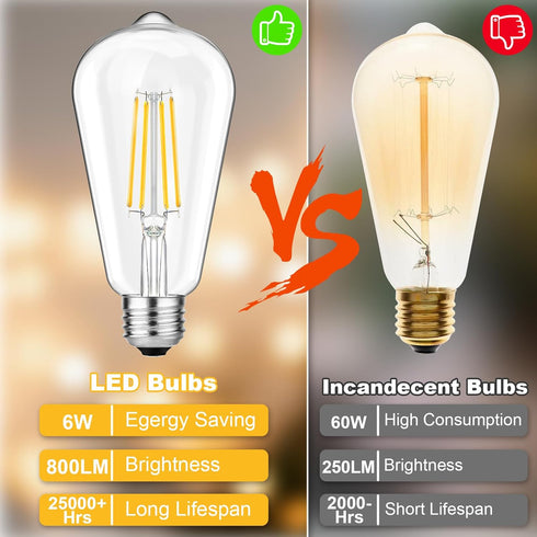 Svater Vintage LED Edison Bulbs, 6W Equivalent 60W, High Brightness Neutral White 4000K, ST58 Antique LED Filament Bulbs with 85+ CRI, E26 Medium ...