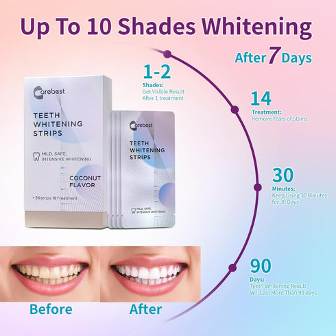 Coconut Whitening Strips,Enamel Safe Non-Slip Whitening Strips for Sensitive Teeth,18 Treatments Teeth Whitening Kit...