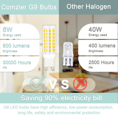 comzler G9 LED Bulb 4000K Natural Daylight, 6W 60 Watt Halogen Equivalent G9 LED Bulb Bi Pin Ceramic Base, 600LM T4 G9 Light Bulbs for Chandeliers...