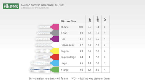 Bamboo Piksters Interdental Brushes | Sizes 00-6 | 8 Pack (8 Pack, Size 1 (Purple))...
