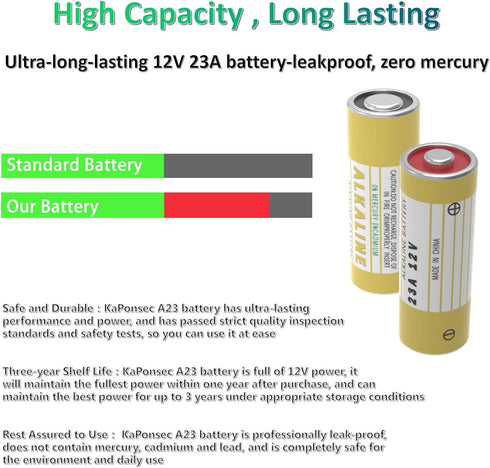 5 Pack Alkaline L1028F 23A 12 Volt Batteries for Celling Fan and Remote...