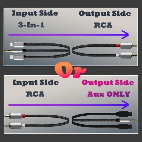 MFi Certified Lightning to RCA Audio Cable, 6.56FT Length RCA to 3.5mm Cable, 3-in-1 USB-C to RCA Audio Cable with Hi-Fi DAC Chip, Use for Home Th...