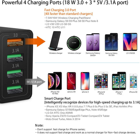 3-Pack Fast Charging 3.0 Wall Charger, 4-Ports USB Charger Block, iSeekerKit Multi USB Power Adapter, Dual Charging Box Plug Brick Cube Compatible...