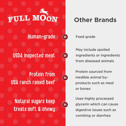 Full Moon Essential Beef Savory Bites 8.0 oz...