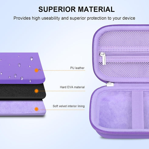 Digital Camera Carrying Case for CAMKORY/for toberto/for AiTechny/for VAHOIALD/for IWEUKJLO FHD 1080P Camera, Boys Girls Kids Compact Small Camera...