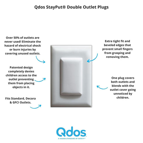 Qdos Safety StayPut Double Outlet Plug Cover - One Plug Covers both Outlets! Secure Fit and Beveled Edges Prevent Small Fingers from Removing Unli...