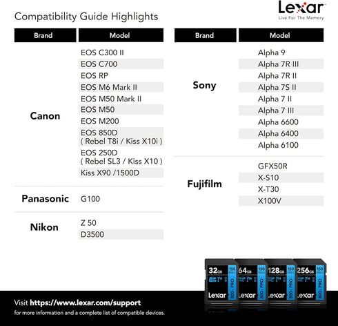Lexar 32GB (3-Pack) High-Performance 800x PRO SDHC UHS-I Memory Card, C10, U1, V10, 4K UHD Video, Up to 150MB/s Read, for Point-and-Shoot & Mid-Ra...
