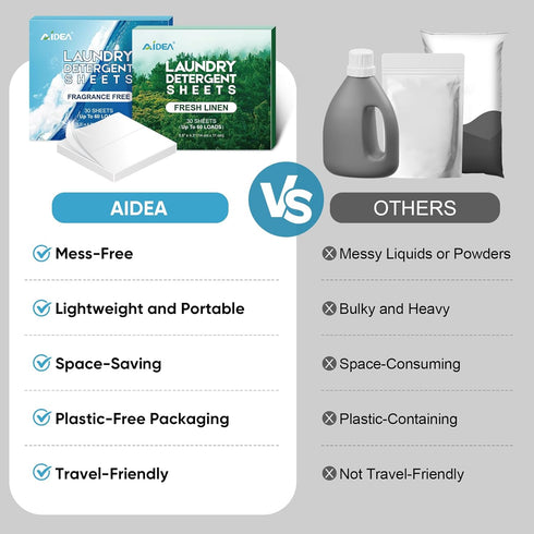 AIDEA Laundry Detergent Sheets, Unscented-(200 Loads) 100 Sheets, Laundry Sheets Detergent, No Plastic Jug, Lightweight & Easy To Use For Travel, ...