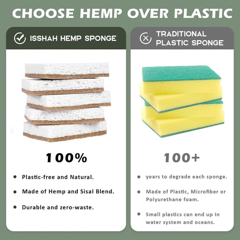 Plant-Based Kitchen Sponges - FSC Certified and PETA Approved, Natural, Eco-Friendly, Biodegradable Sisal Hemp Sponges for Dishes, Cleaning Sponge...