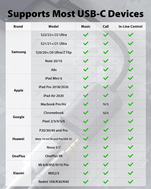 Stouchi USB C to 3.5mm Headphone and Charger Adapter, 2 in 1 USB C to Aux Audio Jack with Safe 30W Fast Charging, Hi-res DAC Compatible with iPhon...