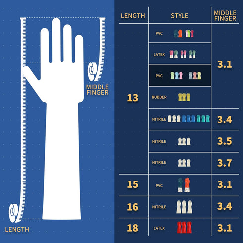 BOOMJOY PVC Cleaning Gloves, Heavy Duty Dishwashing Gloves, Reusable Medium Gloves for Kitchen, Bathroom, Gardening, Working, Pet Care - Pink & Bl...