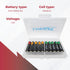 AAA Alkaline Industrial Batteries (Pack of 24) 1.5V - Includes Battery Organizer kit...