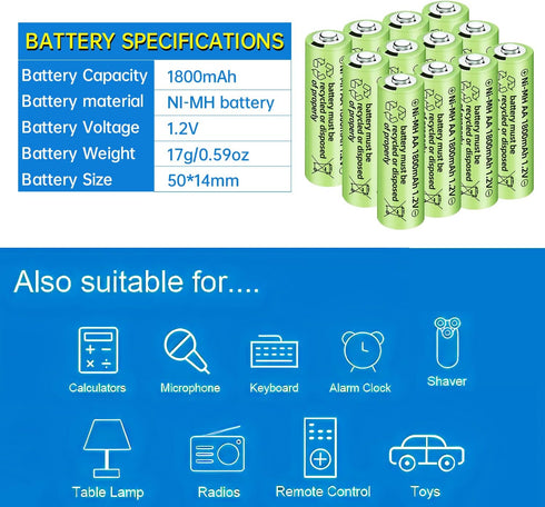 Fytoo 12PCS 1.2V 1800mAh Ni-MH AA Batteries for Wireless Microphone, Electric Toys,Remote Control Mouse, Calculator, Shaver, Keyboard, Household A...
