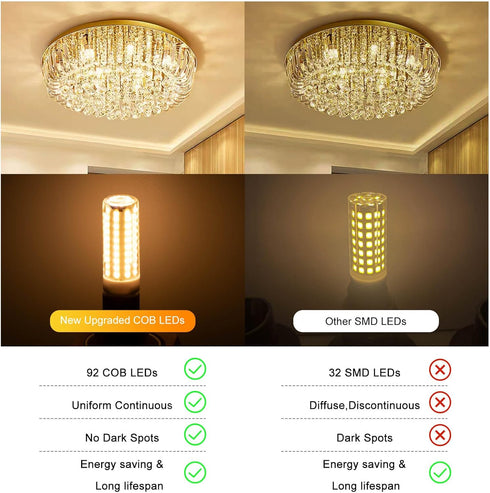 G9 LED Bulb Dimmable,75W 80W Halogen Equivalent, Warm White 2700K 8W 800LM T4 COB G9 Base LED Bulb Bi Pin Base Chandelier Lighting, No-Flicker 360...