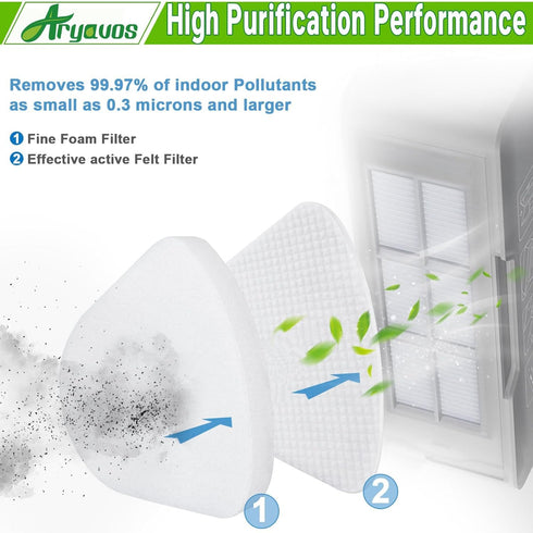 4 Foam & Felt Filters Replacement for Shark Navigator Lift-Away Vacuum ZU503AMZ, NV350, NV351, NV352, NV355, NV356E, NV357, NV360, UV440, UV490, U...
