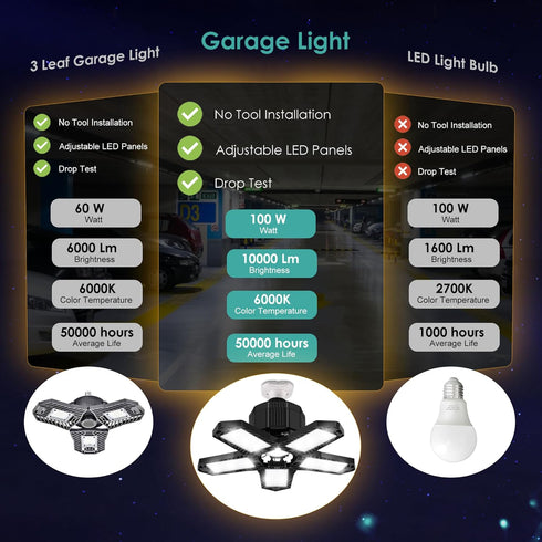 BRAINIAC LED Garage Light Bulbs, 100W 10000LM Super Bright Garage Lighting with 5 Adjustable Panels, E26/E27 Screw-in Deformable Led Garage Ceilin...