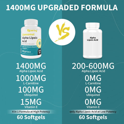 Liposomal Alpha Lipoic Acid 1400mg Softgels, ALA Supplement with L-Carnitine 1000mg, Ubiquinol (Active CoQ10) 100mg and Vitamin E 10mg,Alpha-Lipoi...