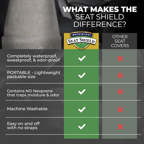 Seat Cover - Washable Car Seat Protector from Sweat, Food, Dirt after Gym, Swimming etc. - Universal Gray Public Car Seat Covers for Transit Bus, ...