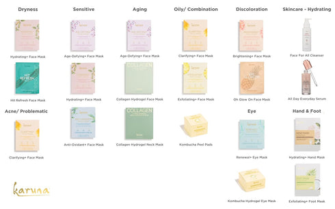 Karuna Skin - Anti-Oxidant+ Sheet Masks for Revitalized Skin, Moisturizing & Hydrating Face Masks Skincare Essential, Sheet Mask with Green Tea, L...