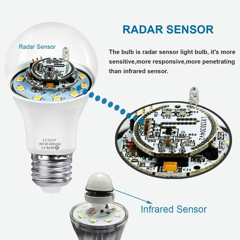 LUXON Radar Motion Sensor Light Bulbs,Dusk to Dawn LED Bulbs 5W 6000K Cool White,A19 E26 Base Night Lights Auto On/Off for Indoor Outdoor Basement...