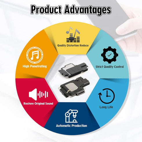 YWLRONG for iPhone 12 Pro Max Loud Speaker Replacement for iPhone 12 Pro Max Loudspeaker 12 Pro Max Ringer Speaker Buzzer Assembly withTools...