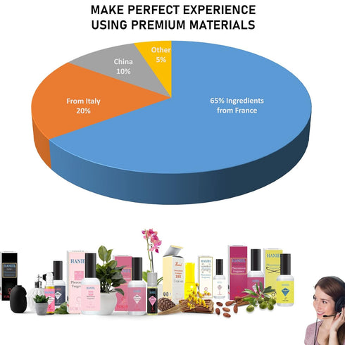 Haniel Roll On Perfume, Pheromones Perfume Oil For Women, Impression of Noir sensual Elegance Floral Fragrance, Sandazee Pheromone Oil, Golden Lur...