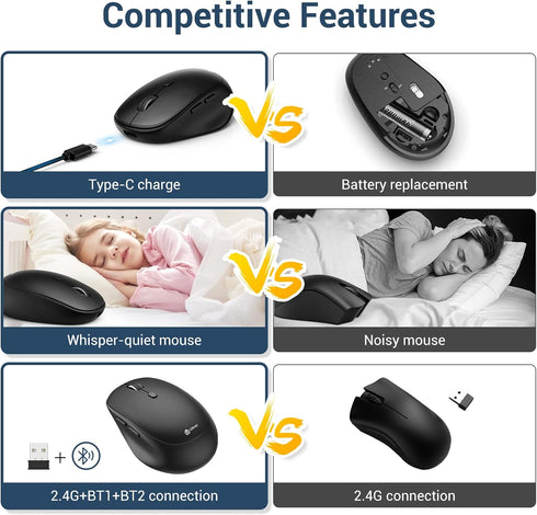 iClever Wireless Mouse, MD165 Dual Mode Wireless Mouse, Bluetooth Type-C Rechargeable Mouse, 2.4G Wireless Computer Mice with USB Receiver, 3 Devi...