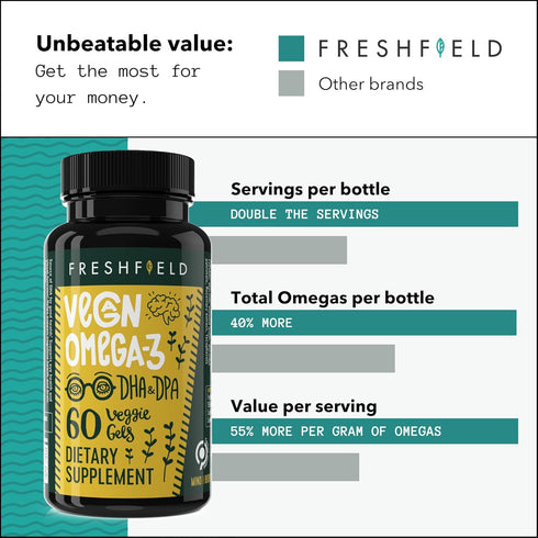 Freshfield Vegan Omega 3 DHA: Algae Oil, Most Reviewed, Carrageenan Free, Sustainably Sourced, Tested, No Heavy Metals, Fish Oil Alt, Plant Based ...