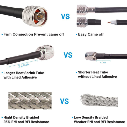 KMR240 N Male to N Male Cable 15ft,Low Loss N Type Cable N Male Cable N Coax Jumper Cable, 50 Ohm Coax Extension Cable with N Male Connector...