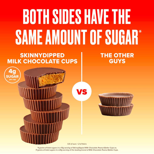 SkinnyDipped Milk Chocolate Peanut Butter Cups, 4g Sugar, Low Sugar, Low Carb, Gluten Free, 3.2oz Bag, 4 Pack (24 Cups Total)...