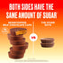 SkinnyDipped Milk Chocolate Peanut Butter Cups, 4g Sugar, Low Sugar, Low Carb, Gluten Free, 3.2oz Bag, 4 Pack (24 Cups Total)...