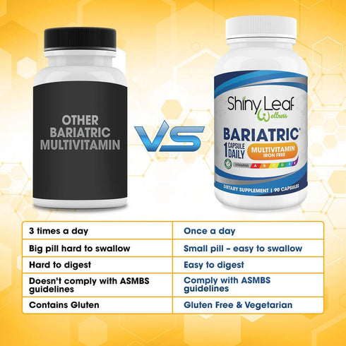Shiny Leaf Bariatric Multivitamin Iron-Free Capsules for Post Bariatric Surgery Patients, Once Daily Bariatric Vitamins without Iron for WLS, Slee...