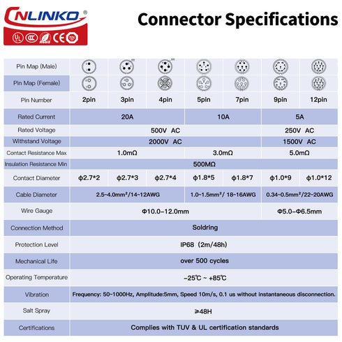 CNLINKO LP20 Series Waterproof Connector, IP68 Fast Locking Connect, 20A 500V 2pin m20 Male and Female LED Outdoor Power Connector (2 pin)...