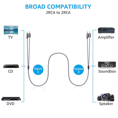 Ruaeoda 2RCA Cable 6 ft, 2RCA Male to 2RCA Male Stereo Audio Cables Shielded Braided 2RCA Stereo Cable for Home Theater, HDTV, Amplifiers, Hi-Fi S...