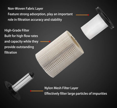 TP1015 Fuel Filter for 6.6L Duramax Diesel Compatible with 2017-2021 Chevy Silverado/GMC Sierra 2500HD 3500HD, 2014-2019 Chevy Cruze | Replaces# 2...