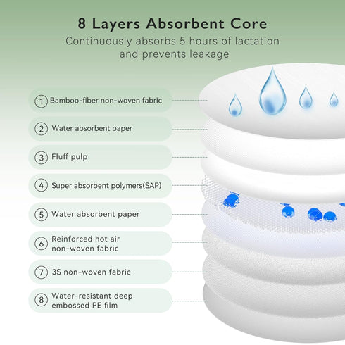 Momcozy Bamboo Fiber Disposable Nursing Pads, 100% Natural Materials and 100% Biodegradable Breast Pads, Breastfeeding Essentials for Moms, 80 Cou...