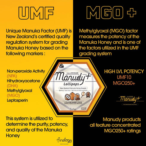 Manudy+ New Zealand Manuka Honey Sweets Lollipops MGO250+ Natural Fruits Flavor 12 Pops (Lemon)...