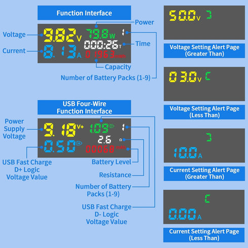 USB C Power Meter USB Tester, USB Multimeter 4.5-36V 0-5A Voltage Current Capacity Amp Volt Voltmeter Ammeter Detector Digital Tester Meter for Ch...
