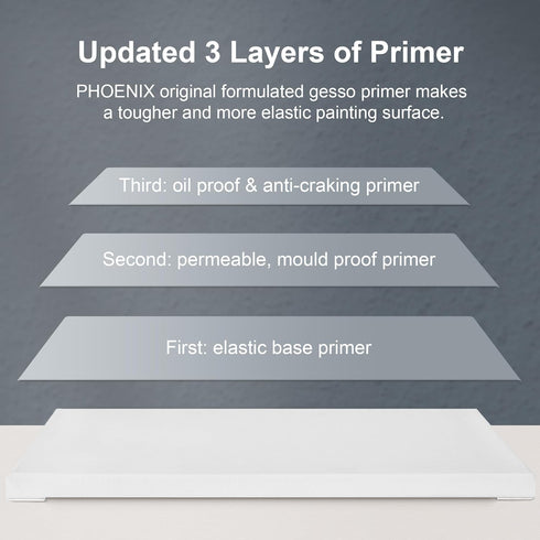PHOENIX Small Stretched Canvas for Painting 5x5 Inch/8 Value Pack, 8 Oz Triple Primed 5/8 Inch Profile 100% Cotton White Blank Canvas, Square Fram...