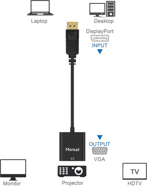 DisplayPort (DP) to VGA Adapter, 2 Pack, Gold-Plated Display Port to VGA Adapter (Male to Female) Compatible with Computer, Desktop, Laptop, PC, M...