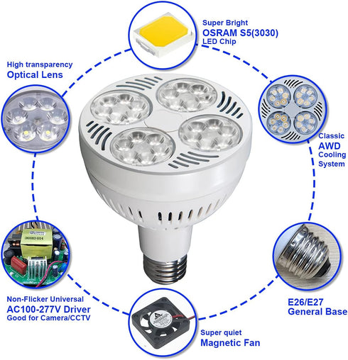 LED PAR30 Spotlight 35W 2900 Lumen 10000K 45° Cool White for Jewelry Lighting for Commercial Lighting...