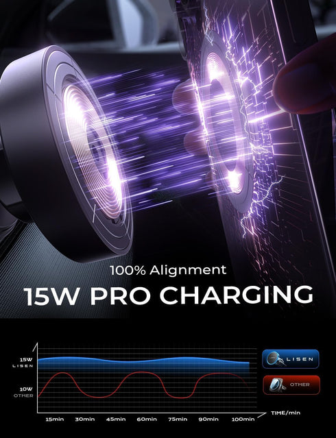 LISEN Cup Holder Phone Holder for Magsafe Car Mount Charger, 15W Wireless Car Charger Cupholder Magnetic Wireless Car Mount Charger Phone Charger ...