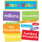 Carson Dellosa Understanding Place Value Mini Bulletin Board Set...
