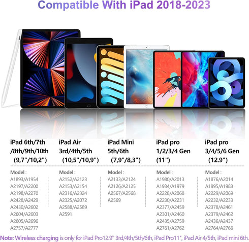 Stylus Pen for iPad, Same as iPad Pencil with Palm Rejection & Tilt Sensitivity, iPad Pen Compatible for iPad Air 3/4/5, iPad Mini 5/6, iPad 6/7/8...