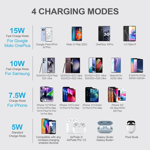 Motorola Charger Wireless Charging Pad Fast Charging for Moto G Razr Ultra,Moto G Stylus/Play/Power 5G 2024,Moto Edge Ultra Pro 5G,15W Wireless Ch...