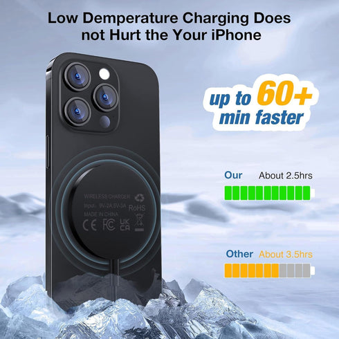 Magnetic Wireless Charger Compatible with Mag-Safe Charger, 15W Fast Charging Wireless Charger Pad for iPhone 15/14 Pro/Pro Max/Plus, 13/12 Pro/Pr...