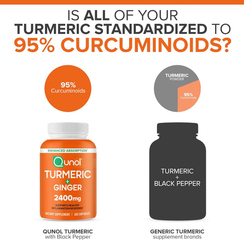 Qunol Turmeric Curcumin with Black Pepper & Ginger, 2400mg Turmeric Extract with 95% Curcuminoids, Extra Strength Supplement, Enhanced Absorption,...