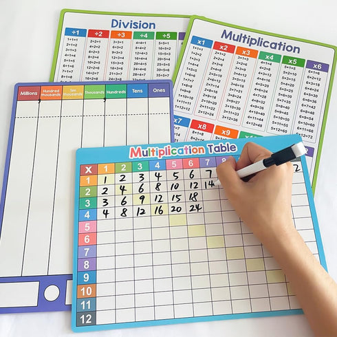 Dry Erase Multiplication and Division Practice Boards – Double Sided Times Table Learning Tool for Kids Students, Classroom, and Home Learning – M...