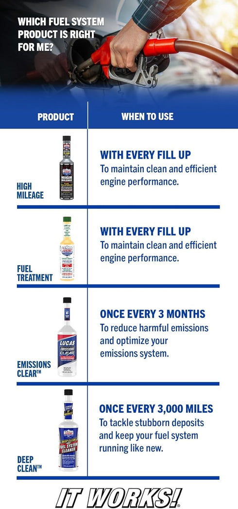Lucas Oil 10977 High Mileage Fuel Treatment - 5.25 Ounce...